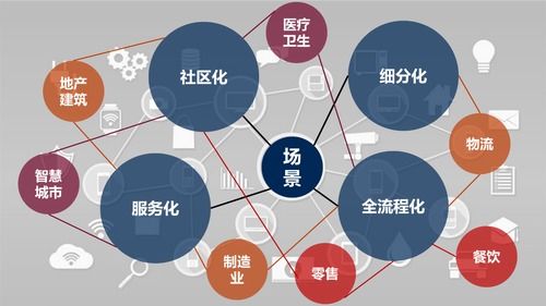 后新冠時代，物聯網應用的新方向與網絡技術服務展望